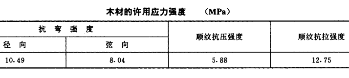 木材的許用強(qiáng)度.jpg